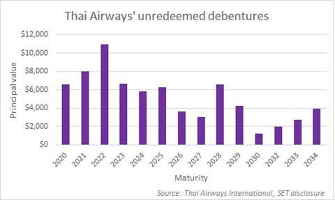 Thai debt_2