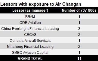 Changan