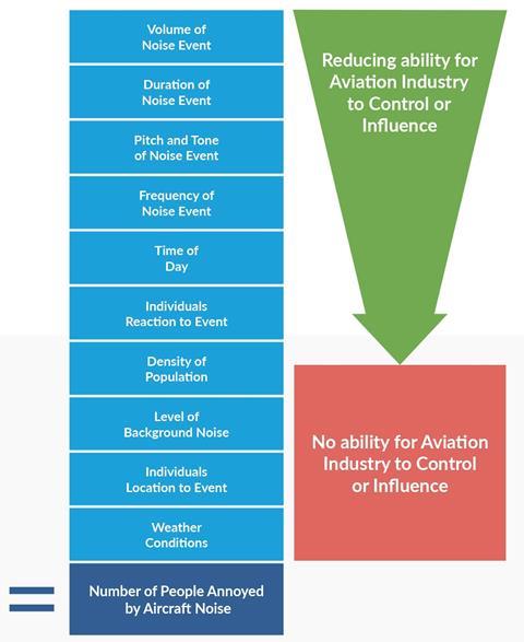 Sustainable Aviation graphic