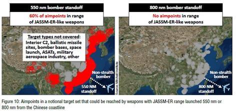 Standoff ranges