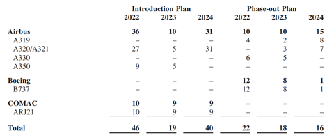 AIr China H1 fleet plan