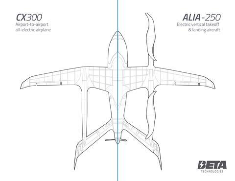 CX300 vs ALIA-250