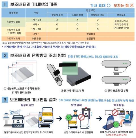 battery guidance-c-Korean ministry of transport