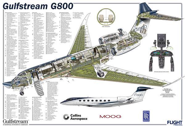 Technical description: Gulfstream’s G800 leads the way | In depth ...