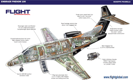 Embraer Phenom 100 cutaway