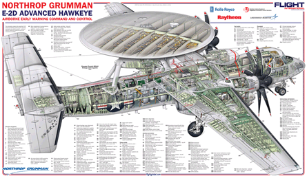 Northrop Grumman E2D Hawkeye