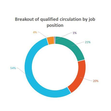 AB_PieChart_Mar25_WV