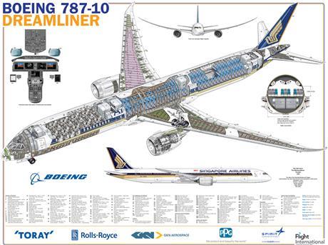 SIA 787-10 cutaway